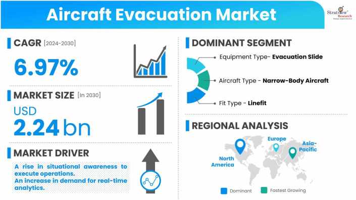Aircraft-Evacuation-Market-Insights